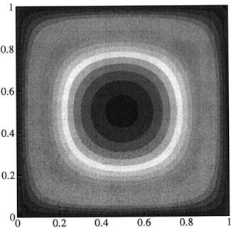 Figure  3-3:  Primal  solution:  Poisson,  Uh
