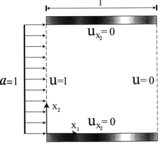 Figure  4-1:  Problem  Setup:  CD1