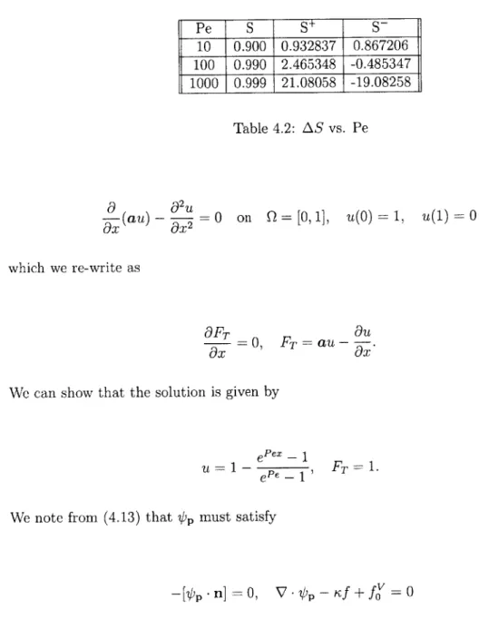 Table  4.2:  AS  vs.  Pe