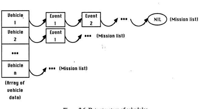 Figure 2.5: Mission  list