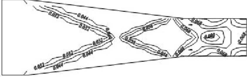 Figure 5. Curves of equal heights in symmetrical channel contraction