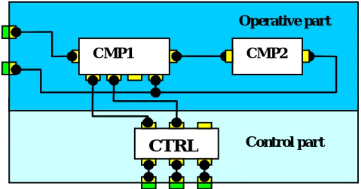 Figure 1: The IASA component Model. 