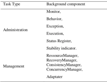 Figure 3: Graphics ports. 