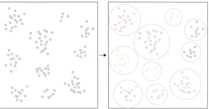 Fig. 3:  Example  clustering  of  2D  data  points