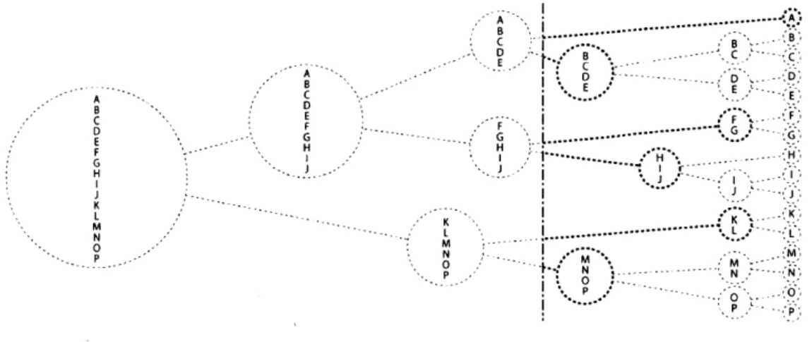 Fig. 5:  Example  of  hierarchical  clustering  selection