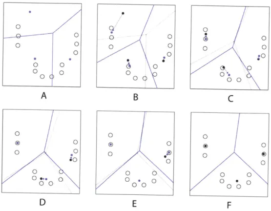 Fig. 6:  Example  of  K-means  clustering