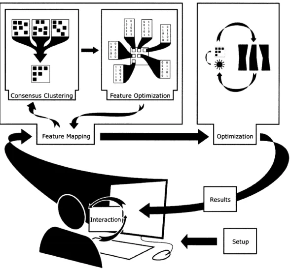 Fig. 7:  IDEA  work  flow