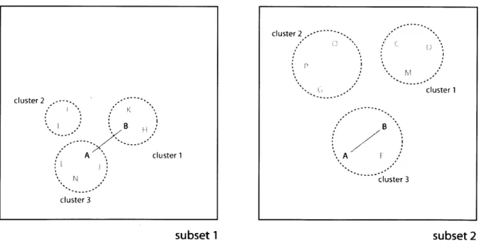 Fig. 8:  Example  subset  comparison  for  consensus  clustering