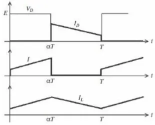 Figure II-3: Chronogrammes de courant et tension d'un hacheur Buck  b) Modèle mathématique équivalent : 