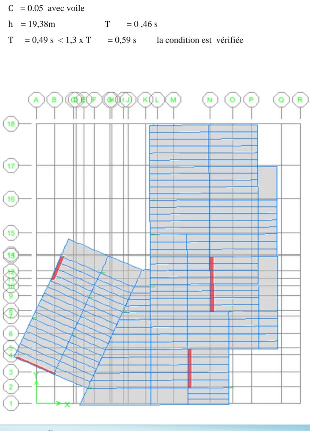 Figure IV.3.. 1 er mode :c’est un mode de translation suivant l’axe X de période T 1 =0,49s