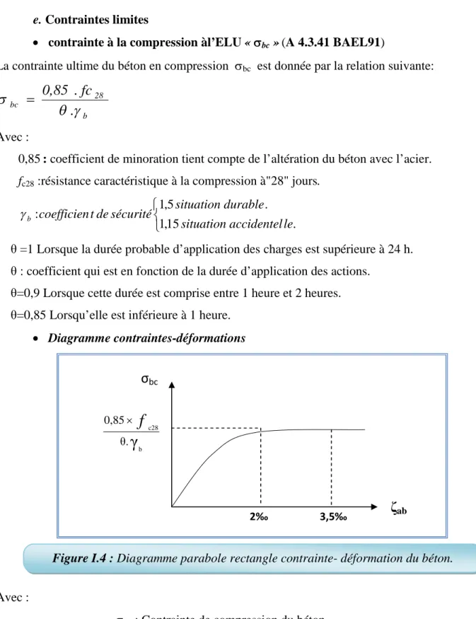 Figure I.4 : Diagramme parabole rectangle contrainte- déformation du béton.