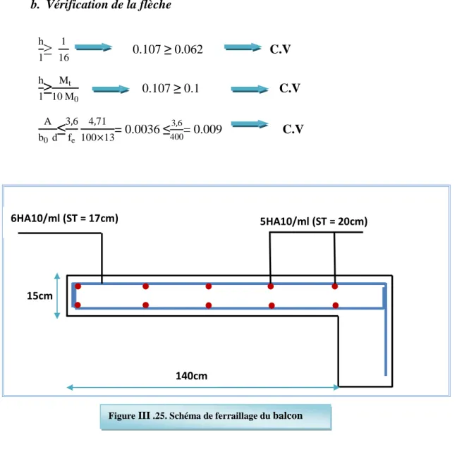 Figure III .25. Schéma de ferraillage du balcon