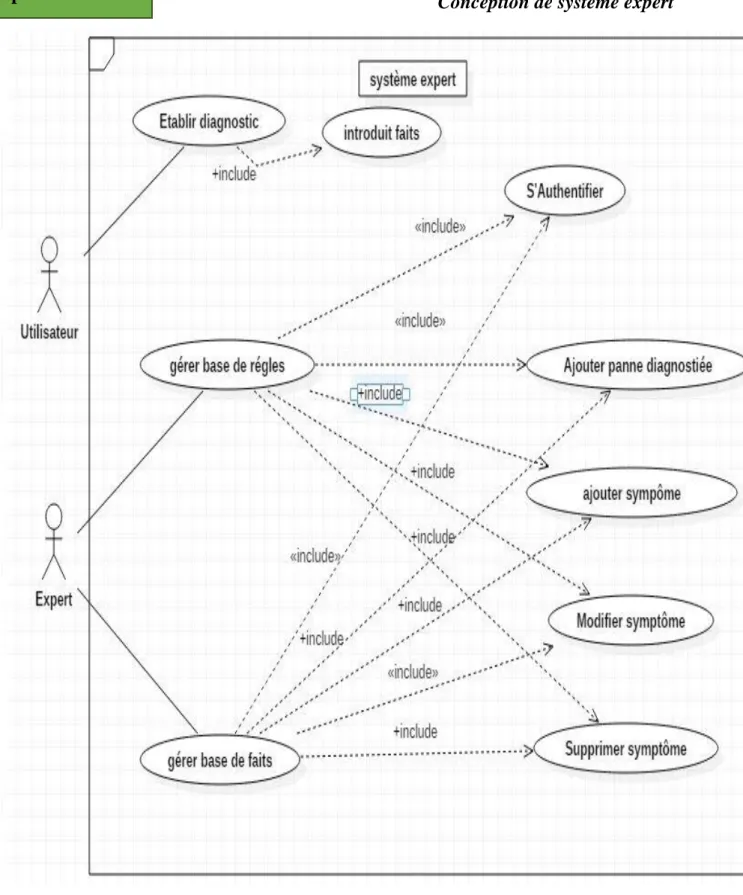 Figure 11 : diagramme de cas d’utilisation. 