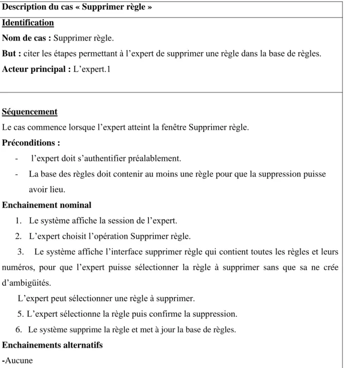 Tableau 11 .  Description du cas « Supprimer règle». 