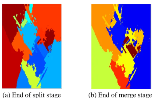 Fig. 3. Results on DAIS image