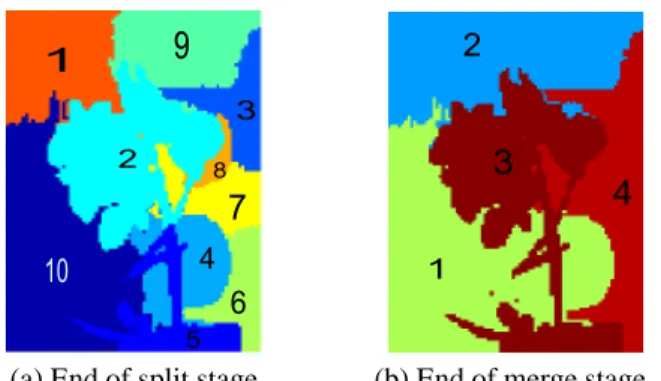Fig. 4. Results on Hyspex image