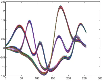 Fig. 4 – Spectres de l’image de synth`ese.