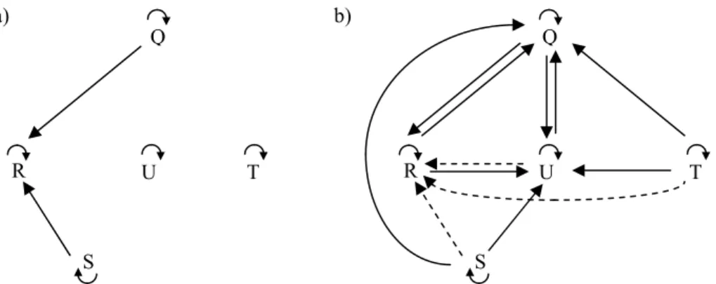 Fig. 4. Graphs of the architecture (a) and semantic function (b) of APES.  