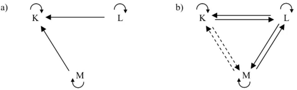 Fig. 2. Graphs of the architecture (a) and semantic function (b) of SIMILE.  