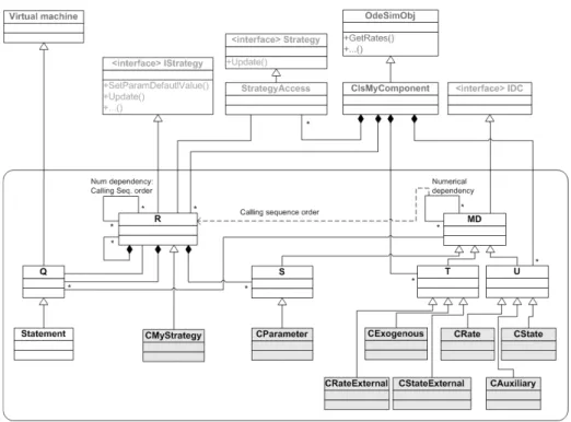 Fig. 3. Class diagram of an APES component designed using the UML convention. Classes in  grey correspond to those implementing the component program