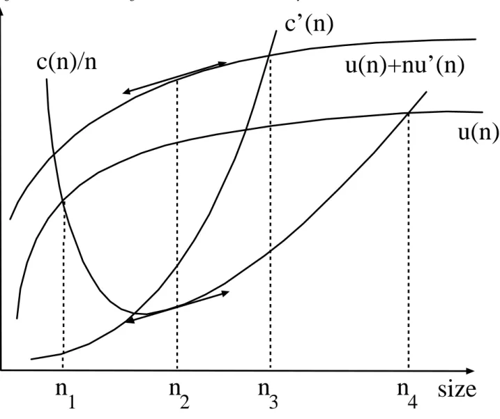 Figure 1.  Model showing the four sizes of the service network dynamics 