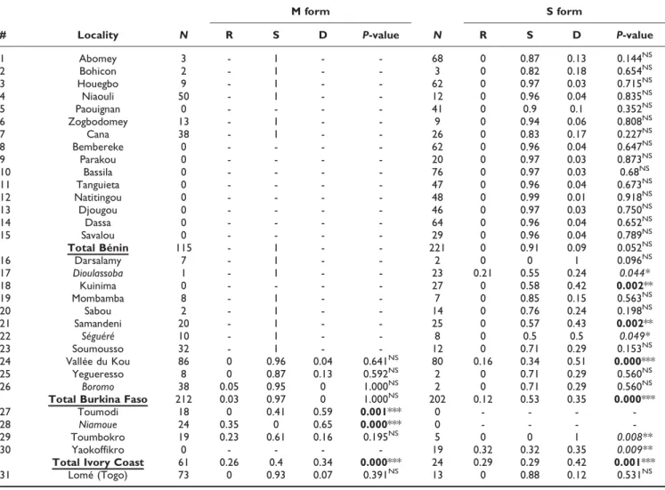 Figure 1 shows the predicted spatial distribution of Ag- Ag-ace-1 D in the S and M forms of An
