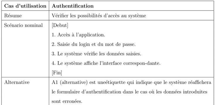 Table 2.1 – Description du cas d’utilisation : Authentification 2. Cas d’utilisation : gestion des enseignants :