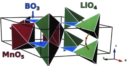 Figure  2:  Crystal  structure  of hexagonal  LiMnBO 3  and  low energy  Li migration pathway  (gold)