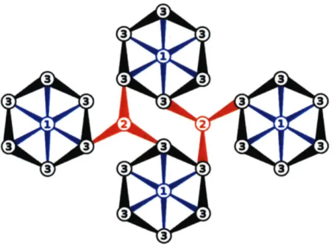 Figure  5:  Schematic  of in-layer  Li  diffusion  topology  for Li 9 V 3 (P 2 0 7 ) 3 (PO 4 ) 2 