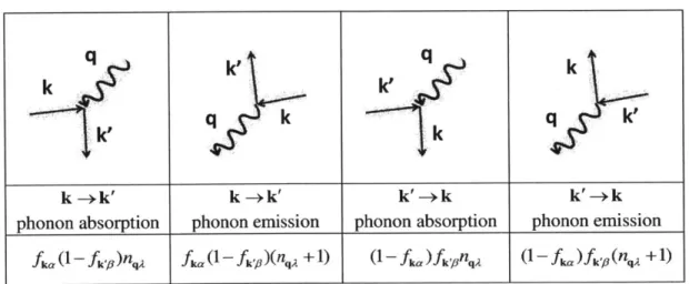 Table  1-1. Prefactors  for different  types  of electron-phonon  collisions