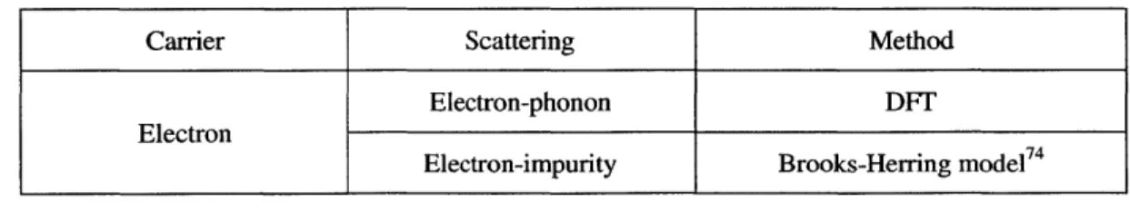 Table  2-1. Scattering  mechanisms  for electrons  and phonons