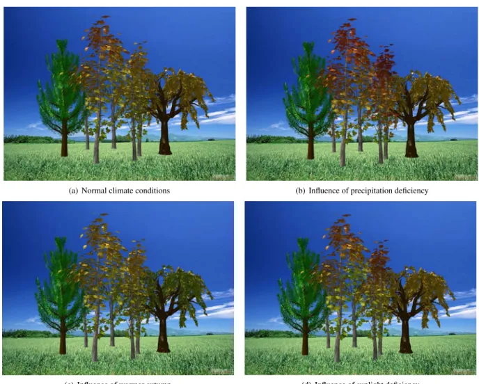 Figure 7. Simulation results corresponding to the inﬂuences of climate conditions in Figure 4.