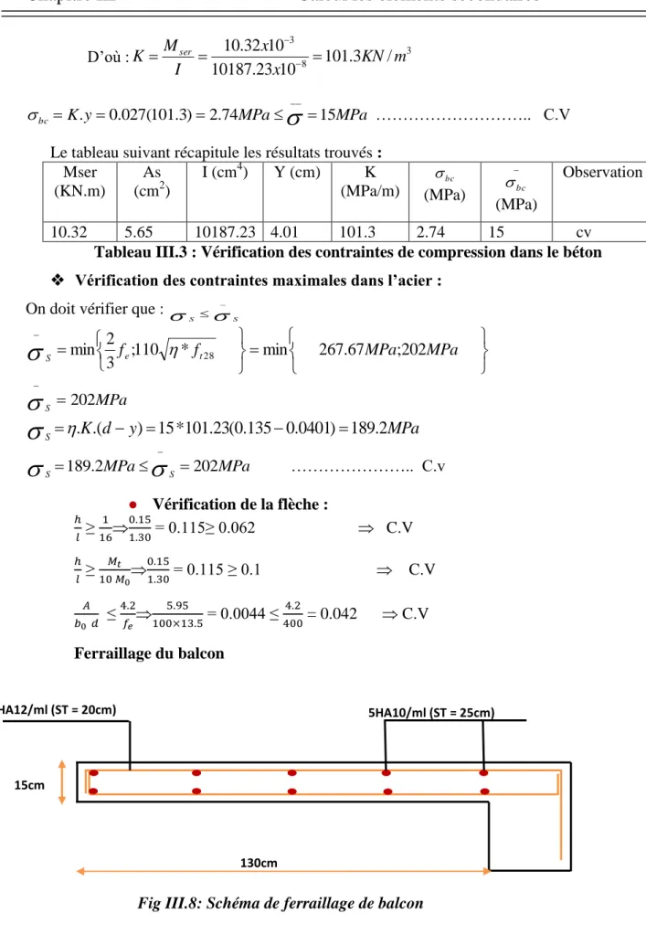 Tableau III.3 : Vérification des contraintes de compression dans le béton 