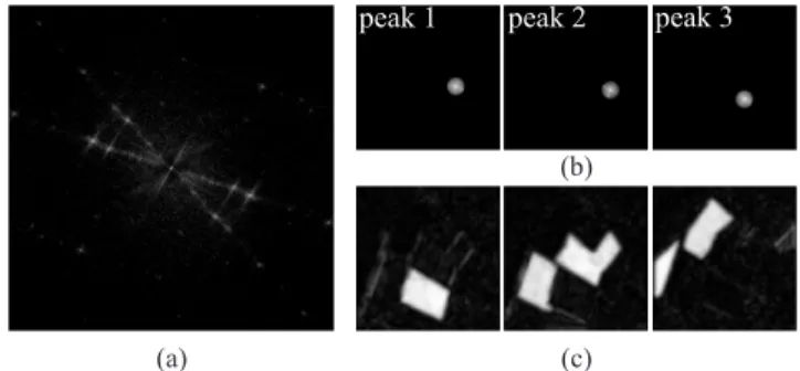 Fig. 2. a) Fourier spectrum; b) Gabor filtering; c) Modulus of the output complex images, resp