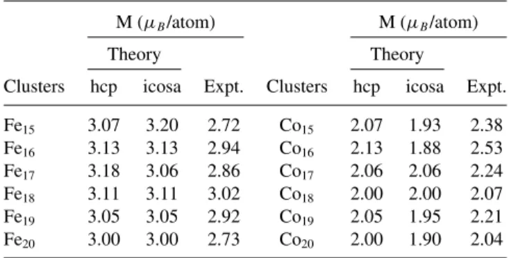 FIG. 7. (Color online) (a) Magnetic energy (E m ), calculated as the energy difference between the spin-polarized and non-spin-polarized calculations of the optimized hcp (solid squares) and icosahedral (light solid dots) structures plotted for each X 19 c