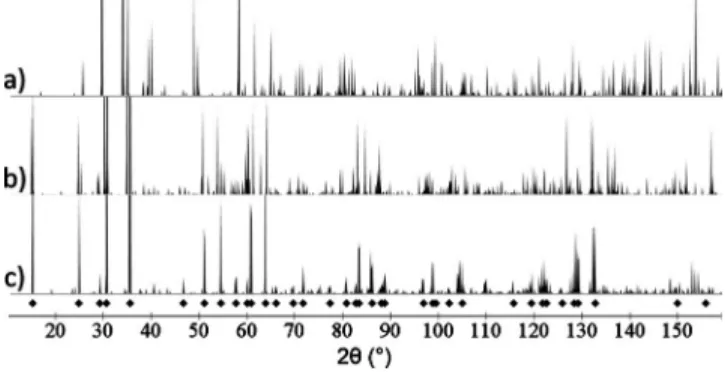 FIG. 1. The neutron powder-diffraction pattern for Li 2 ND, as calculated by CRYSTALDIFFRACT , in 共 a 兲 the antifluorite-based  struc-ture we previously proposed in Ref