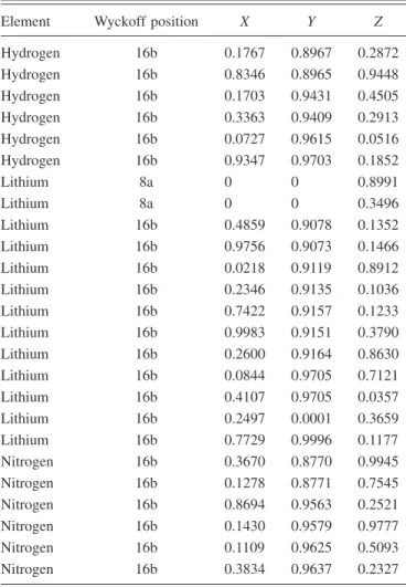 TABLE V. The calculated electronic 共 el 兲 , zero-point 共 zp 兲 , and total formation energies for the structures proposed by Herbst and Hector 共 Ref