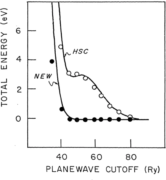 FIG. 3.  Atomic (solid lines) and fcc solid (dots) total energies as a function of cutoff  energy  for copper in the HSC and present  approaches