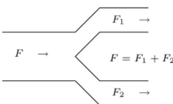 Fig. 4. Pipe ‘Y’ junction (ex. 2)