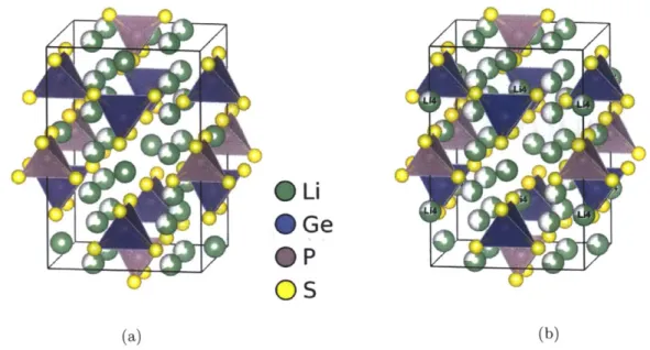 Figure  2-1:  Structures  of LGPS determined  from  (a)  Kamaya  et  al.[13]  and  (b)  Kuhn et  al.[18]
