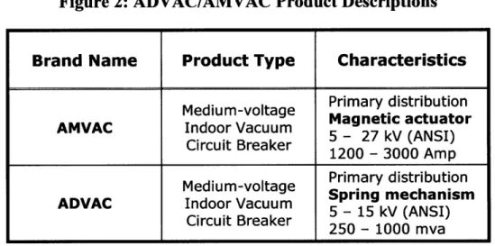 Figure 2: ADVAC/AMVAC  Product Descriptions