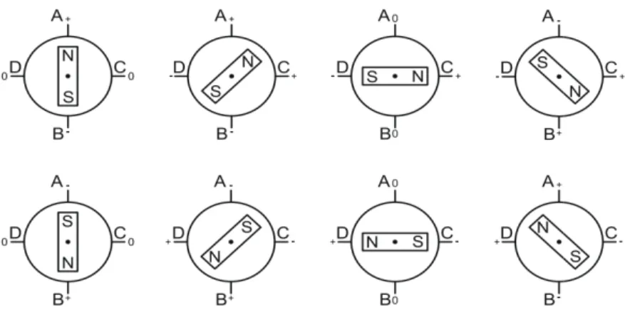 Figure II.9 :  II.3.7  Propriétés et applications 