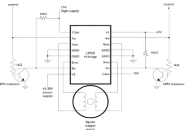 Figure II.12: commande moteur par le circuit L293D