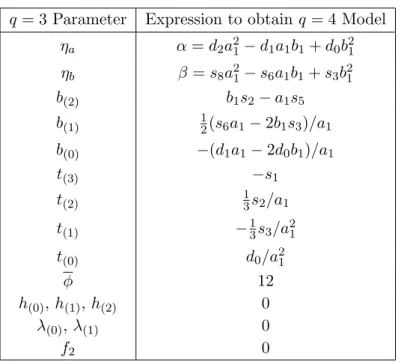 Table 5. Replacements for converting the q = 3 model to the q = 4 model. Note that divisions by a 1 are required for the conversions.