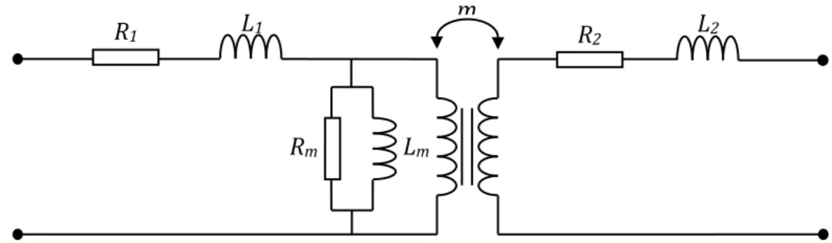 Figure 2.3. Modèle avec pertes fer, sans saturation. 