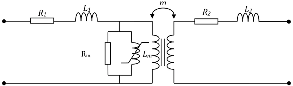 Figure 2.5. Modèle avec pertes fer, avec saturation. 