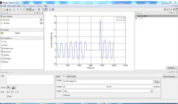 Figure 3.1.  Interface graphique de mesure (Matlab) 