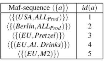 Table II. Assigning identifiers to maf-sequences
