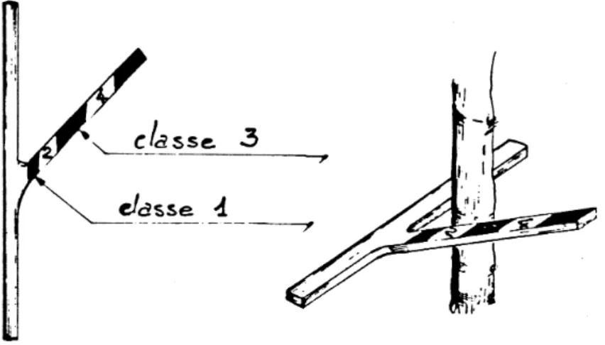Fig. 2.2  Compas de type nlandais. Illustration tirée de Mengin-Lecreulx