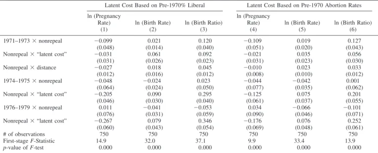 Table 3 reports two sets of first-stage estimates, corre- corre-sponding to our two instrumental variables strategies; the results are similar for both sets of instruments, and are consistent with our predictions